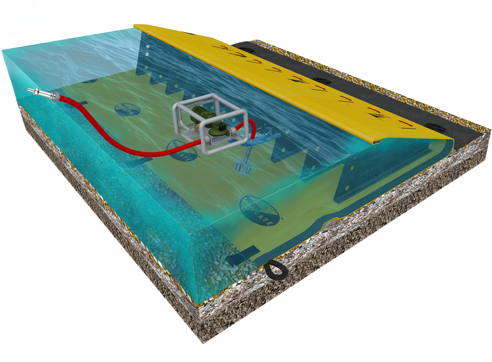 principe van Watergate dam deci - buitenste verdediging tegen brand