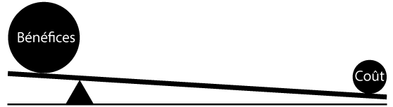 protection-inondation-cout-benefice rapporto di dilazione costi benefici