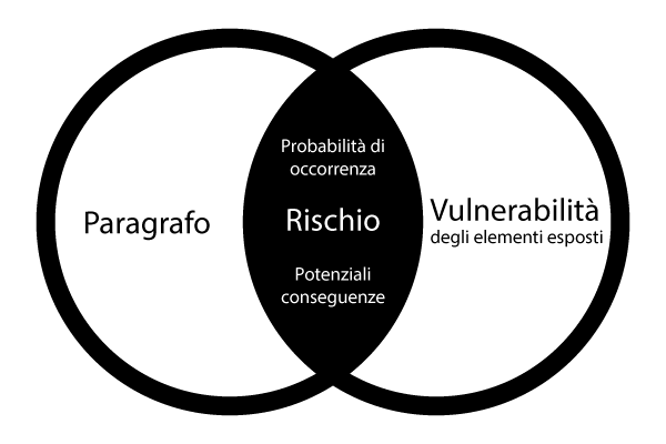 alearisque-IT Pericolo e vulnerabilità alle inondazioni