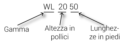 gamme-WL-IT