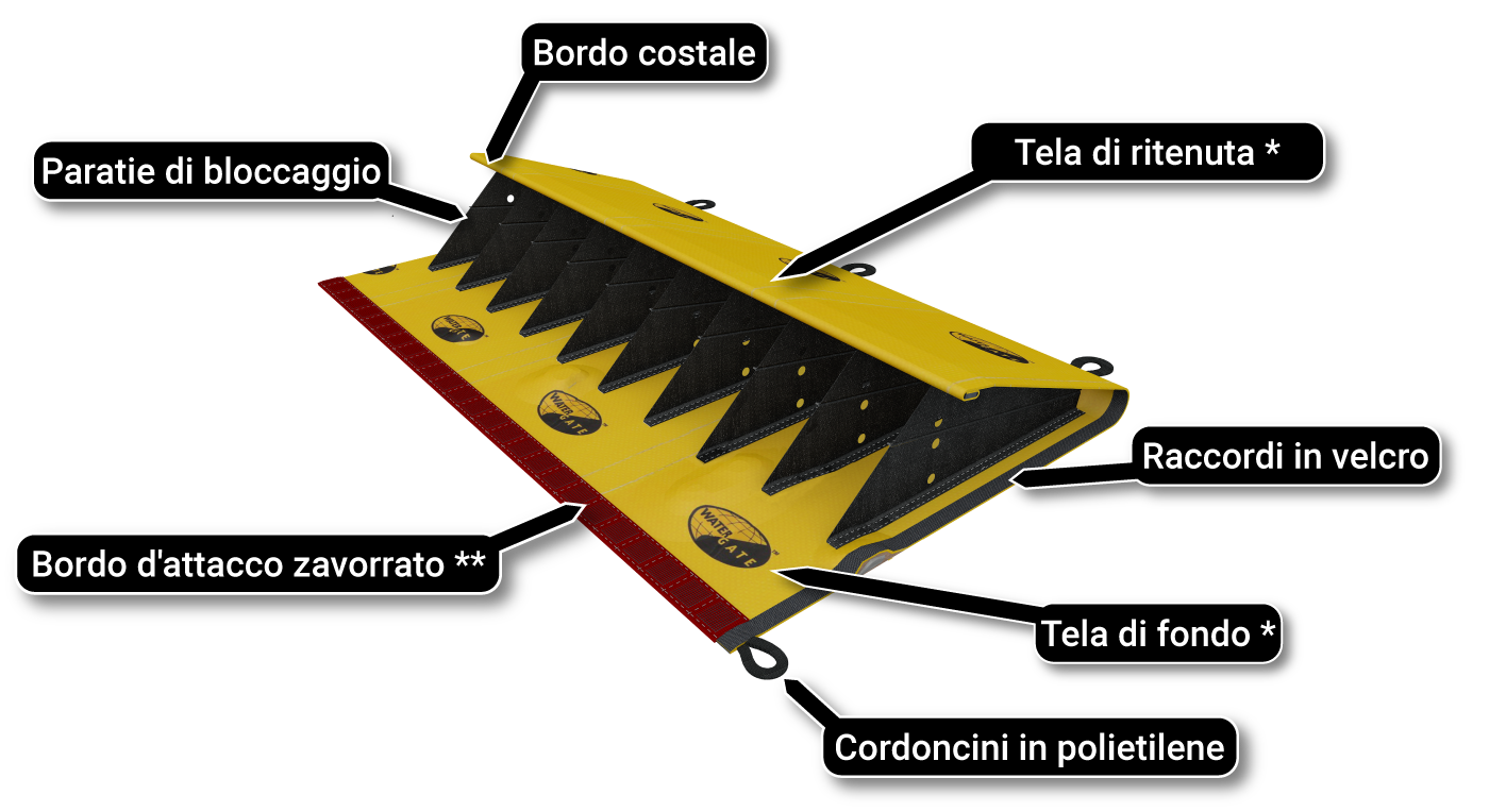barriera di ritenzione fuoco acqua schema de principe telone